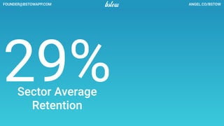 ANGEL.CO/BSTOWFOUNDER@BSTOWAPP.COM
Licensing Fee Security Testing
 