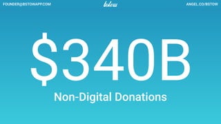 ANGEL.CO/BSTOWFOUNDER@BSTOWAPP.COM
This kid gets it
 