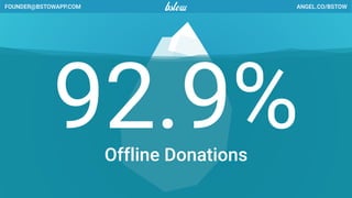 ANGEL.CO/BSTOWFOUNDER@BSTOWAPP.COM
$340BNon-Digital Donations
 