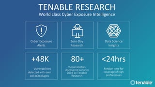 Tenable Solutions for Enterprise Cloud Security | PDF