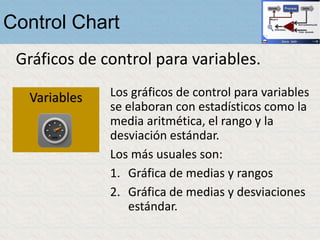 Control Chart
Gráficos de control para variables.
Los gráficos de control para variables
se elaboran con estadísticos como la
media aritmética, el rango y la
desviación estándar.
Los más usuales son:
1. Gráfica de medias y rangos
2. Gráfica de medias y desviaciones
estándar.
 