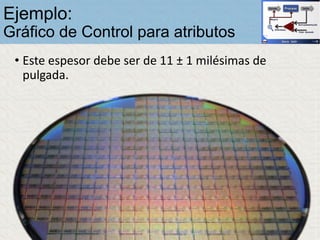 Ejemplo:
Gráfico de Control para atributos
• Este espesor debe ser de 11 ± 1 milésimas de
pulgada.
 