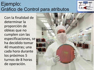 Ejemplo:
Gráfico de Control para atributos
Con la finalidad de
determinar la
proporción de
obleas que no
cumplen con las
especificaciones, se
ha decidido tomar
40 muestras; una
cada hora durante
los próximos 5
turnos de 8 horas
de operación.
 