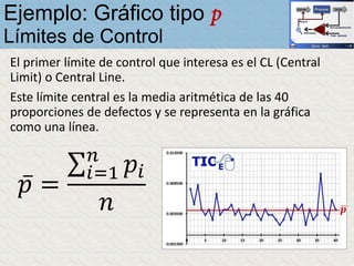 El primer límite de control que interesa es el CL (Central
Limit) o Central Line.
Este límite central es la media aritmética de las 40
proporciones de defectos y se representa en la gráfica
como una línea.
ҧ𝑝 =
σ𝑖=1
𝑛
𝑝𝑖
𝑛
Ejemplo: Gráfico tipo p
Límites de Control
 