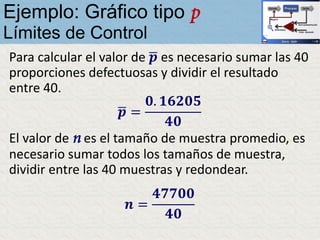 Para calcular el valor de ഥ𝒑 es necesario sumar las 40
proporciones defectuosas y dividir el resultado
entre 40.
ഥ𝒑 =
𝟎. 𝟏𝟔𝟐𝟎𝟓
𝟒𝟎
El valor de n es el tamaño de muestra promedio, es
necesario sumar todos los tamaños de muestra,
dividir entre las 40 muestras y redondear.
𝒏 =
𝟒𝟕𝟕𝟎𝟎
𝟒𝟎
Ejemplo: Gráfico tipo p
Límites de Control
 