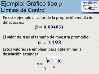 En este ejemplo el valor de la proporción media de
defectos es:
ഥ𝒑 = 𝟎. 𝟎𝟎𝟒𝟎𝟓𝟏
El valor de n es el tamaño de muestra promedio:
𝒏 = 𝟏𝟏𝟗𝟑
Estos valores se emplean para determinar la
desviación estándar:
Ejemplo: Gráfico tipo p
Límites de Control
𝒔 =
ഥ𝒑(𝟏 − ഥ𝒑)
𝒏
 