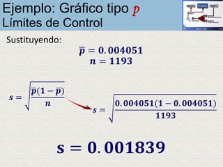 Sustituyendo:
ഥ𝒑 = 𝟎. 𝟎𝟎𝟒𝟎𝟓𝟏
𝒏 = 𝟏𝟏𝟗𝟑
𝒔 =
ഥ𝒑(𝟏 − ഥ𝒑)
𝒏
𝒔 =
𝟎. 𝟎𝟎𝟒𝟎𝟓𝟏(𝟏 − 𝟎. 𝟎𝟎𝟒𝟎𝟓𝟏)
𝟏𝟏𝟗𝟑
Ejemplo: Gráfico tipo p
Límites de Control
 