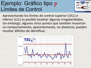 Aprovechando los límites de control superior (UCL) e
inferior (LCL) es posible localizar algunas irregularidades,
sin embargo, algunos otros puntos que también muestran
un comportamiento, aparentemente, no aleatorio, pueden
resultar difíciles de identificar.
Ejemplo: Gráfico tipo p
Límites de Control
 