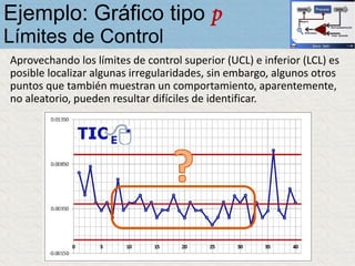 Aprovechando los límites de control superior (UCL) e inferior (LCL) es
posible localizar algunas irregularidades, sin embargo, algunos otros
puntos que también muestran un comportamiento, aparentemente,
no aleatorio, pueden resultar difíciles de identificar.
Ejemplo: Gráfico tipo p
Límites de Control
 