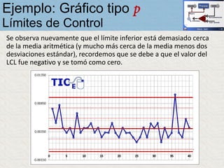 Se observa nuevamente que el límite inferior está demasiado cerca
de la media aritmética (y mucho más cerca de la media menos dos
desviaciones estándar), recordemos que se debe a que el valor del
LCL fue negativo y se tomó como cero.
Ejemplo: Gráfico tipo p
Límites de Control
 