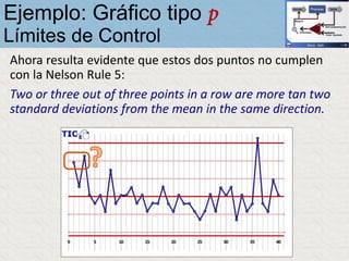 Ahora resulta evidente que estos dos puntos no cumplen
con la Nelson Rule 5:
Two or three out of three points in a row are more tan two
standard deviations from the mean in the same direction.
Ejemplo: Gráfico tipo p
Límites de Control
 