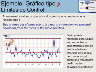 Ahora resulta evidente que estos dos puntos no cumplen con la
Nelson Rule 5:
Two or three out of three points in a row are more tan two standard
deviations from the mean in the same direction.
En un primer
momento parecía que
los dos puntos se
encontraban a más de
dos desviaciones
estándar de la media,
pero no es así, el
punto uno está dentro
de dichas dos
desviaciones estándar.
Ejemplo: Gráfico tipo p
Límites de Control
 