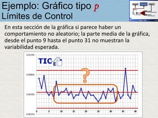 En esta sección de la gráfica si parece haber un
comportamiento no aleatorio; la parte media de la gráfica,
desde el punto 9 hasta el punto 31 no muestran la
variabilidad esperada.
Ejemplo: Gráfico tipo p
Límites de Control
 