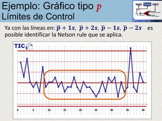Ya con las líneas en: ഥ𝒑 + 𝟏𝒔, ഥ𝒑 + 𝟐𝒔, ഥ𝒑 − 𝟏𝒔, ഥ𝒑 − 𝟐𝒔 es
posible identificar la Nelson rule que se aplica.
Ejemplo: Gráfico tipo p
Límites de Control
 