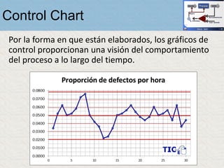 Control Chart
Por la forma en que están elaborados, los gráficos de
control proporcionan una visión del comportamiento
del proceso a lo largo del tiempo.
 