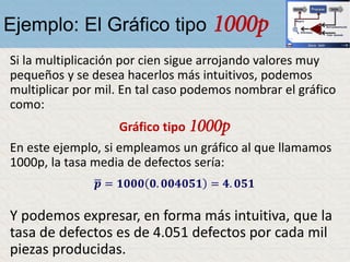 Ejemplo: El Gráfico tipo 1000p
Si la multiplicación por cien sigue arrojando valores muy
pequeños y se desea hacerlos más intuitivos, podemos
multiplicar por mil. En tal caso podemos nombrar el gráfico
como:
Gráfico tipo 1000p
En este ejemplo, si empleamos un gráfico al que llamamos
1000p, la tasa media de defectos sería:
Y podemos expresar, en forma más intuitiva, que la
tasa de defectos es de 4.051 defectos por cada mil
piezas producidas.
ഥ𝒑 = 𝟏𝟎𝟎𝟎 𝟎. 𝟎𝟎𝟒𝟎𝟓𝟏 = 𝟒. 𝟎𝟓𝟏
 