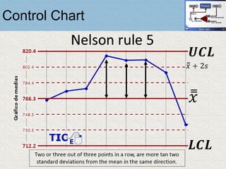 Control Chart
 