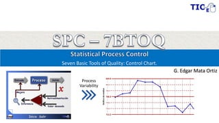 Seven Basic Tools of Quality: Control Chart.
G. Edgar Mata Ortiz
Process
Variability
 