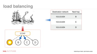 Fastly Network Operations Building and Scaling the Fastly Network - João Taveira at Fastly ...