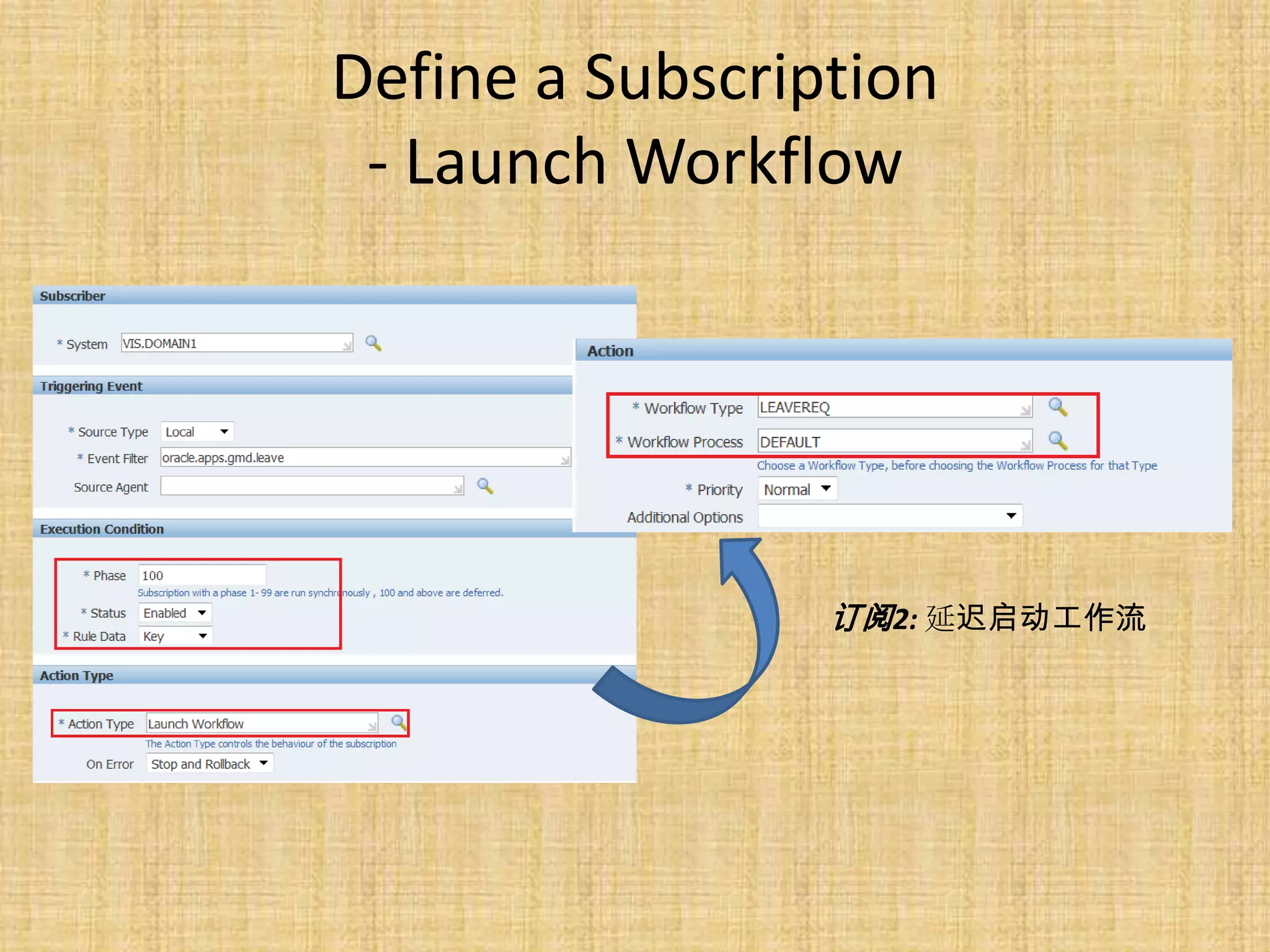 Define a Subscription
 - Launch Workflow




                 订阅2: 延迟启动工作流
 