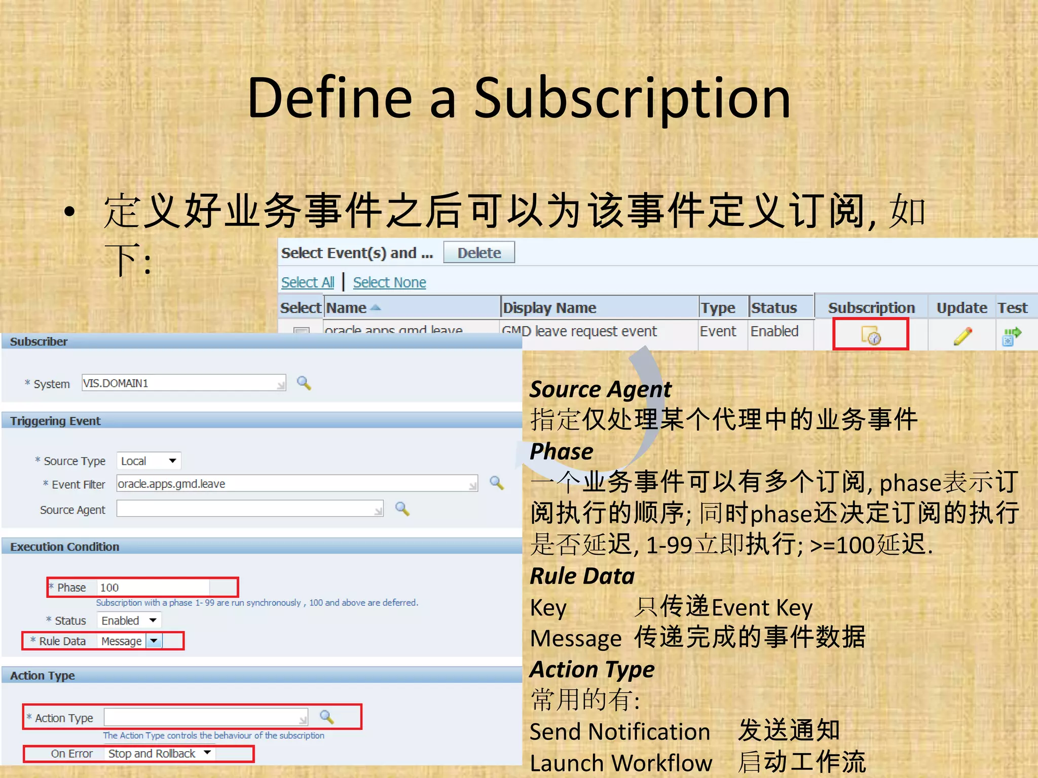 Define a Subscription
• 定义好业务事件之后可以为该事件定义订阅, 如
  下:


               Source Agent
               指定仅处理某个代理中的业务事件
               Phase
               一个业务事件可以有多个订阅, phase表示订
               阅执行的顺序; 同时phase还决定订阅的执行
               是否延迟, 1-99立即执行; >=100延迟.
               Rule Data
               Key      只传递Event Key
               Message 传递完成的事件数据
               Action Type
               常用的有:
               Send Notification 发送通知
               Launch Workflow 启动工作流
 