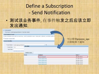 Define a Subscription
      - Send Notification
? Ըҵ¼, ¼֮Ӧ
  ֪ͨ.

                       Կprocess_ops
                       յ֪ͨ
 
