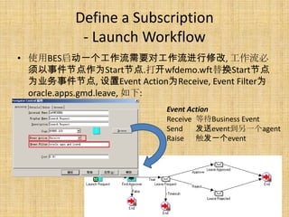 Define a Subscription
            - Launch Workflow
? ʹBESһҪԹ޸, 
  ¼ڵΪStartڵ.wfdemo.wft滻Startڵ
  Ϊҵ¼ڵ, Event ActionΪReceive, Event FilterΪ
  oracle.apps.gmd.leave, :
                            Event Action
                            Receive ȴBusiness Event
                            Send    eventһagent
                            Raise һevent
 