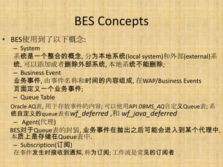 BES Concepts
? BESʹõ¸:
 C System
 ϵͳһϵĸ, Ϊϵͳ(local system)ⲿ(external)ϵ
 ͳ, ӻɾⲿϵͳ, ϵͳɾ;
 C Business Event
 ҵ¼, ¼ƺʱ, WAP/Business Events
 ҳ涨һҵ¼;
 C Queue Table
 Oracle AQ, ڴ¼; ʹAPI DBMS_AQԶQueue; ϵ
 ͳԶqueuewf_deferred , wf_java_deferred
  C Agent()
 BESQueueķװ, ҵ¼׳ܻ֮뵽ĳ,
 Ǵ洢Queue.
  C Subscription()
 ¼ʱյ֪ͨ, Ϊ; ǳĶ
 