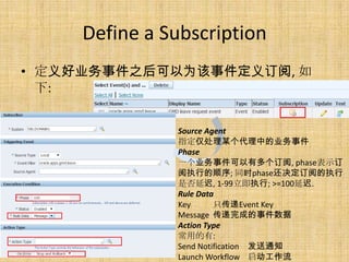 Define a Subscription
? ҵ¼֮Ϊ¼嶩, 
  :


               Source Agent
               ָĳеҵ¼
               Phase
               һҵ¼ж, phaseʾ
               ִе˳; ͬʱphaseĵִ
               Ƿӳ, 1-99ִ; >=100ӳ.
               Rule Data
               Key      ֻEvent Key
               Message ɵ¼
               Action Type
               õ:
               Send Notification ֪ͨ
               Launch Workflow 
 