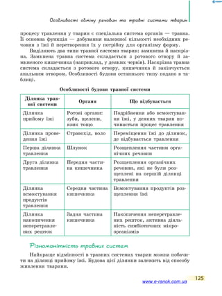 Особливості обміну речовин та травні системи тварин
125
процесу травлення у тварин є спеціальна система органів — травна.
Її основна функція — добування належної кількості необхідних ре-
човин з їжі й перетворення їх у потрібну для організму форму.
Виділяють два типи травної системи тварин: замкнена й наскріз-
на. Замкнена травна система складається з ротового отвору й за-
мкненого кишечника (наприклад, у деяких червів). Наскрізна травна
система складається з ротового отвору, кишечника й закінчується
анальним отвором. Особливості будови останнього типу подано в  та-
блиці.
Особливості будови травної системи
Ділянка трав-
ної системи
Органи Що відбувається
Ділянка
прийому їжі
Ротові органи:
зуби, щелепи,
язик тощо
Подрібнення або всмоктуван-
ня їжі, у  деяких тварин по-
чинається процес травлення
Ділянка прове-
дення їжі
Стравохід, воло Переміщення їжі до  ділянок,
де відбувається травлення
Перша ділянка
травлення
Шлунок Розщеплення частини орга-
нічних речовин
Друга ділянка
травлення
Передня части-
на кишечника
Розщеплення органічних
речовин, які не були роз-
щеплені на першій ділянці
травлення
Ділянка
всмоктування
продуктів
травлення
Середня частина
кишечника
Всмоктування продуктів роз-
щеплення їжі
Ділянка
накопичення
неперетравле-
них решток
Задня частина
кишечника
Накопичення неперетравле-
них решток, активна діяль-
ність симбіотичних мікро­
організмів
Різноманітність травних систем
Найкраще відмінності в травних системах тварин можна побачи-
ти на ділянці прийому їжі. Будова цієї ділянки залежить від способу
живлення тварини.
www.e-ranok.com.ua
 