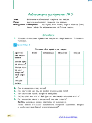 212
Лабораторне дослідження № 3
Тема.	 Вивчення особливостей покривів тіла тварин.
Мета:	 вивчити особливості покривів тіла тварин.
Обладнання і матеріали:	 луска риб, пір’я птахів, шерсть ссавців, роги;
фото, таблиці із зображеннями хребетних тварин.
Хід роботи
	1.	 Розгляньте покриви хребетних тварин на зображеннях. Заповніть
таблицю.	
Презентація 3
	 	 Покриви тіла хребетних тварин
Критерії
для порів-
няння
Риби Земноводні Плазуни Птахи
Шкіра суха
чи волога?
Шкіра гола
чи має
покриви?
Чим укри-
та?
Похідні
шкіри
	2.	 Яке призначення має луска?
	3.	 Яке значення має те, що шкіра земноводних гола?
	4.	 Яке значення мають покриви плазунів?
	5.	 Яку будову має пір’я? Які функції виконують покриви птахів?
	6.	 Яку функцію виконує волосяний покрив ссавців?
	 	 Зробіть висновок, давши відповідь на запитання.
	 	 Яким чином пов’язані особливості покривів хребетних тварин
з   особливостями їхньої життєдіяльності?
www.e-ranok.com.ua
 