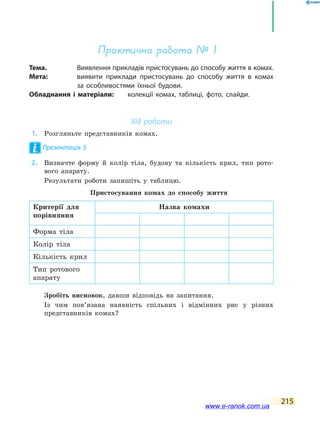 215
Практична робота № 1
Тема.	 Виявлення прикладів пристосувань до способу життя в комах.
Мета:	 виявити приклади пристосувань до способу життя в комах
за особливостями їхньої будови.
Обладнання і матеріали:	 колекції комах, таблиці, фото, слайди.
Хід роботи
	1.	 Розгляньте представників комах.
Презентація 5
	2.	 Визначте форму й колір тіла, будову та кількість крил, тип рото-
вого апарату.
	 	 Результати роботи запишіть у таблицю.
	 	 Пристосування комах до способу життя
Критерії для
порівняння
Назва комахи
Форма тіла
Колір тіла
Кількість крил
Тип ротового
апарату
	 	 Зробіть висновок, давши відповідь на запитання.
	 	 Із чим пов’язана наявність спільних і відмінних рис у різних
представників комах?
www.e-ranok.com.ua
 