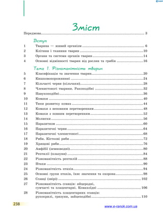 238
ЗмістПередмова.......................................................................................... 3
Вступ
1	 Тварина — живий організм....................................................... 6
2	 Клітини і тканини тварин........................................................10
3	 Органи та системи органів тварин.............................................14
4	 Основні відмінності тварин від  рослин  та  грибів........................16
Тема 1. Різноманітність тварин
5	 Класифікація та значення тварин.............................................20
6	 Кишковопорожнинні................................................................24
7	 Кільчасті черви (кільчаки)........................................................28
8	 Членистоногі тварини. Ракоподібні...........................................32
9	 Павукоподібні..........................................................................36
10	 Комахи...................................................................................40
11	 Типи розвитку комах...............................................................44
12	 Комахи з неповним перетворенням............................................48
13	 Комахи з  повним перетворенням...............................................52
14	 Молюски.................................................................................56
15	 Паразитизм.............................................................................60
16	 Паразитичні черви...................................................................64
17	 Паразитичні членистоногі.........................................................68
18	 Риби. Кісткові  риби.................................................................72
19	 Хрящові риби..........................................................................76
20	 Амфібії (земноводні).................................................................80
21	 Рептилії (плазуни)...................................................................84
22	 Різноманітність рептилій..........................................................88
23	 Птахи.....................................................................................90
24	 Різноманітність птахів..............................................................94
25	 Основні групи птахів, їхнє  значення  та  охорона.........................98
26	 Ссавці (звірі)......................................................................... 102
27	Різноманітність ссавців: яйцеродні,
сумчасті та плацентарні. Комахоїдні....................................... 106
28	Різноманітність плацентарних ссавців:
рукокрилі, гризуни, зайцеподібні............................................ 110
www.e-ranok.com.ua
 