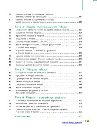239
29	Різноманітність плацентарних ссавців:
хоботні, копитні та китоподібні.............................................. 114
30	Різноманітність плацентарних ссавців:
хижі, ластоногі, примати....................................................... 118
Тема 2. Процеси життєдіяльності тварин
31	 Особливості обміну речовин та травні системи тварин............... 124
32	 Дихальні системи тварин........................................................ 128
33	 Транспорт речовин у тварин................................................... 132
34	 Виділення у тварин................................................................ 136
35	 Опорно-рухова система. Скелет............................................... 140
36	 Типи симетрії у тварин. Способи руху тварин.......................... 144
37	 Покриви тіла тварин.............................................................. 148
38	 Нервова система. Її значення і  розвиток
	 у різних тварин..................................................................... 152
39	 Органи чуття, їхнє значення................................................... 156
40	 Розмноження тварин. Статеві клітини тварин.......................... 160
41	 Розвиток тварин. Індивідуальний розвиток.............................. 164
42	 Післязародковий розвиток тварин .......................................... 168
Тема 3. Поведінка тварин
43	 Поведінка тварин та методи її вивчення.................................. 174
44	 Вроджена і набута поведінка.................................................. 176
45	 Орієнтування та міграції тварин............................................. 180
46	 Форми поведінки тварин........................................................ 182
47	 Соціальна поведінка тварин.................................................... 186
48	 Типи угруповань тварин......................................................... 188
49	 Елементарна розумова діяльність.
	 Еволюція поведінки............................................................... 190
Тема 4. Тварини і середовище існування
50	 Популяції, екосистеми та чинники середовища........................ 194
51	 Екосистема. Ланцюги живлення.............................................. 198
52	 Вплив людини та її діяльності на організми............................ 200
53	Основи охорони природи. Природоохоронні території.
Червона книга України.......................................................... 202
Узагальнення....................................................................... 207
www.e-ranok.com.ua
 