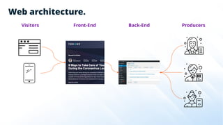 Web architecture.
Visitors ProducersFront-End Back-End
 