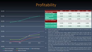 Profitability
-10.00%
0.00%
10.00%
20.00%
30.00%
40.00%
50.00%
60.00%
2011 2012 2013 2014
Gross Profit Margin Operating Profit Margin Net Profit Margin
Return on Equity Return on Assets
2014 2013 2012 2011
Return on Sales
Gross profit margin 50.2% 46.7% 40.8% 37.8%
Operating profit
Margin
13.6% 11.6% 3.7% 3.6%
Net profit margin 7.83% 6.08% -0.47% -0.13%
Return on Investment
Return on equity (ROE) 17.57% 12.71% -1.05% -0.29%
Return on assets (ROA) 8.47% 6.21% -0.46% -0.14%
 Conn’s Inc.’s gross profit margin elevated from 2011 to 2014 with an increment rate
around 4.13% a year.
 Conn’s Inc.’s operating profit margin slightly increased from 2011 to 2012 with an
increment of 0.1%, but then significantly improved from 2013 to 2014 with an
increment of more than triple the rate of year 2012.
 Conn’s Inc.’s net profit margin deteriorated from 2011 to 2012 but outperformed itself
from 2013 to 2014. During 2012 to 2013, Conn’s Inc.’s Net profit margin increased
significantly from -0.47% to 6.08% which is a 5.61% gain. From 2013 to 2014, its net
profit margin has improved for roughly 1.75%.
 Conn’s Inc.’s ROE deteriorated from 2012 to 2013 with an increment rate of -0.76%
but then improved dramatically from 2013 to 2014, exceeding 2012’s level by more
than 17%.
 Conn’s Inc.’s ROA deteriorated from 2012 to 2013 with an increment rate of -0.32%.
However, from 2013 to 2014, Conn’s Inc.’s ROA has outperformed itself, and in 2014, it
stood at 8.47% - an 8.61% gain since 2011.
 