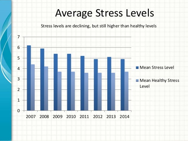 Stress Mgmt for Lawyers