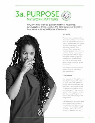 13
3a.PURPOSE
MY WORK MATTERS
‘Why am I doing this?’ is a question most of us have asked
ourselves at one time or another. The richer our answer the more
likely we are to perform at the top of our game.
Why bother?
‘Purpose’ covers a wide spectrum.
At one end is putting a man on the
moon, as the fabled cleaner at the
Space Center allegedly told John F
Kennedy. At the other, is simply
feeling that ‘my work is not
irrelevant’. There are plenty of
shades of ‘purpose’ between these
extremes. Feeling one sense of
purpose doesn’t preclude any of
the others, and the stronger our
connection to these purposes,
the more we relish what we’re
doing and the more effort we are
likely to put in.
Here are the three most common
types of ‘purpose’ that directly
affect performance.
1. Task purpose
Your boss asks for the report in her
inbox by end of play on Tuesday.
You work all hours to get it done.
You see her on Thursday and she
hasn’t read it but promises to over
the weekend. You ask her about it
on Monday and it’s clear from her
questions that she’s skimmed it, at
best. You could be forgiven for
thinking that all that work you did
was pointless.
In an experiment, participants were
asked to build Lego figures and
were paid decreasing amounts for
each one they built, starting at $2
for the first, then $1.89 for the
second, $1.78 for the third and
 