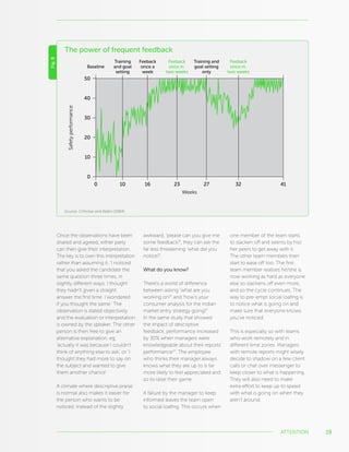 19
Once the observations have been
shared and agreed, either party
can then give their interpretation.
The key is to own this interpretation
rather than assuming it. ‘I noticed
that you asked the candidate the
same question three times, in
slightly different ways. I thought
they hadn’t given a straight
answer the first time. I wondered
if you thought the same.’ The
observation is stated objectively
and the evaluation or interpretation
is owned by the speaker. The other
person is then free to give an
alternative explanation, eg,
‘actually it was because I couldn’t
think of anything else to ask’, or ‘I
thought they had more to say on
the subject and wanted to give
them another chance’.
A climate where descriptive praise
is normal also makes it easier for
the person who wants to be
noticed. Instead of the slightly
awkward, ‘please can you give me
some feedback?’, they can ask the
far less threatening ‘what did you
notice?’.
What do you know?
There’s a world of difference
between asking ‘what are you
working on?’ and ‘how’s your
consumer analysis for the Indian
market entry strategy going?’
In the same study that showed
the impact of descriptive
feedback, performance increased
by 30% when managers were
knowledgeable about their reports’
performance27
. The employee
who thinks their manager always
knows what they are up to is far
more likely to feel appreciated and
so to raise their game.
A failure by the manager to keep
informed leaves the team open
to social loafing. This occurs when
one member of the team starts
to slacken off and seems by his/
her peers to get away with it.
The other team members then
start to ease off too. The first
team member realises he/she is
now working as hard as everyone
else so slackens off even more,
and so the cycle continues. The
way to pre-empt social loafing is
to notice what is going on and
make sure that everyone knows
you’ve noticed.
This is especially so with teams
who work remotely and in
different time zones. Managers
with remote reports might wisely
decide to shadow on a few client
calls or chat over messenger to
keep closer to what is happening.
They will also need to make
extra effort to keep up to speed
with what is going on when they
aren’t around.
ATTENTION
Fig.8 The power of frequent feedback
Baseline
Training
and goal
setting
Training and
goal setting
only
Feeback
once a
week
Feeback
once in
two weeks
Feeback
once in
two weeks
41
Weeks
0 10 16 23 27 32
Safetyperformance
50
40
30
20
10
0
Source: Chhokar and Wallin (1984)
 