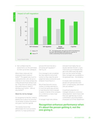 25
Impact of self-regulationFig.12
0
0.5
1
1.5
2
2.5
3
Self-motivation Self-regulation People
management
Cognitive
Annualproﬁt($m)
Below TP
Above TP
TP – the tipping point, the point at which the behaviour
has been demonstrated sufficiently by a partner to
create outstanding ﬁnancial performance
•	 feel confident that the
assessment is on the same basis
for them as for their colleagues.
When these criteria are met
employees tend to perform
better45
. This applies very much to
underperformers, who will act to
improve on low review ratings only
if they perceive those ratings to be
fair. If they think the rating is unfair,
their performance is likely to
decrease even further – after all,
why bother?46
About me, not my manager
For recognition to feel fair, I need to
believe that it’s about me and what
I’ve achieved, not about the person
who gives it and their agenda.
The standout factor that
differentiates the most successful
partners in a major professional
services firm from the rest is
emotional self-regulation47
(see Fig. 12).
For a manager to be considered
fair, they need this kind of self-
control so they make the same
judgement about someone’s work
whatever mood they’re in.
We all have favourite colours,
clothes or holiday destinations.
In much the same way we tend
to have favourite kinds of people
to speak on behalf of the company
at a conference or lead a high
profile project.
A manager might rate a fellow
extrovert more highly than an
equally talented introvert, or give
more work to an employee they
see in the office every day rather
than one who works remotely.
Many managers are susceptible to
the generalist bias – the tendency
to reward, select and develop
people with general skills even
when complementary, specialised
skills are needed.48
A significant proportion of
managers fall prey to ‘conscious
rating distortion’ which means that
their own agendas (eg, to avoid
confrontation, promote problem
employees out of their department
RECOGNITION
Source: Boyatzis (2006)
Recognition enhances performance when
it’s about the person getting it, not the
one giving it.
 