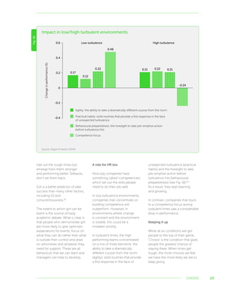 29
ride out the rough times but
emerge from them stronger
and performing better. Setbacks
don’t set them back.
Grit is a better predictor of later
success than many other factors,
including IQ and
conscientiousness.59
The extent to which grit can be
learnt is the source of lively
academic debate. What is clear is
that people who demonstrate grit
are more likely to give optimistic
explanations for events, focus on
what they can do rather than what
is outside their control and draw
on whomever and whatever they
need for support. These are all
behaviours that we can learn and
managers can help to develop.
A role for HR too
Most big companies have
something called ‘competencies’,
which set out the skills people
need to do their job well.
In low turbulence environments,
companies that concentrate on
building competence will
outperform. However, in
environments where change
is constant and the environment
is volatile, this could be a
mistaken priority.
In turbulent times, the high
performing teams concentrated
on a mix of three elements: the
ability to take a dramatically
different course from the norm
(agility), solid routines that provide
a first response in the face of
unexpected turbulence (practical
habits) and the foresight to take
pre-emptive action before
turbulence hits (behavioural
preparedness) (see Fig. 16).60
As a result, they kept learning
and growing.
In contrast, companies that stuck
to a competence focus during
turbulent times saw a considerable
drop in performance.
Keeping it up
While all six conditions will get
people to the top of their game,
‘Choice’ is the condition that gives
people the greatest chance of
staying there. When times get
tough, the more choices we feel
we have the more likely we are to
keep going.
Fig.16 Impact in low/high turbulent environments
0.6
0.4
0.2
0
-0.2
-0.4
Changeinperformance(%)
Low turbulence High turbulence
0.17
0.12
0.22
0.48
0.21 0.22 0.21
-0.24
CHOICE
Source: Akgün  Keskin (2014)
Agility: the ability to take a dramatically different course from the norm
Practical habits: solid routines that provide a first response in the face
of unexpected turbulence
Behavioural preparedness: the foresight to take pre-emptive action
before turbulence hits
Competence focus
 