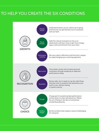 TO HELP YOU CREATE THE SIX CONDITIONS
Rate success
Drive better results and increase personal
motivation through assigning an objective
performance rating.
Rewarding
Money talks, but it needs to say the right thing.
Discover how to reinforce the behaviours you
want to see, without having
to spend a penny.
True grit
A huge part of sustaining high performance
comes down to sheer perseverance. Master
the art of flying in the face of sometimes
unrelenting adversity.
Building
bridges
Be the architect that creates a sense of belonging
for everyone.
Shaping
futures
Understand where we are, where we’re going,
and how we can get the best out of ourselves
and our team.
Play to
strength
Fight the natural inclination to focus on
weaknesses and learn how to get more energy,
vigour and commitment from your team.
Performance
coaching
Win your team’s affections and the boss’s respect
by supercharging your coaching approach.
GROWTH
CHOICE
RECOGNITION
 