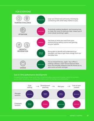 37
Goal
setting
Development
planning
Mid-year
End-of-year
reviews
Manager
sessions
Goal setting
Shaping
futures
Held to
account
Rate success
Employee
sessions
Give me
strength
Pathﬁnder Find your mojo Home truths
MAKING IT HAPPEN
Find your mojo
Leap out of bed each and every morning by
connecting with what really matters to you.
Home truths
Proactively seeking feedback, and knowing how
to make the most of what you hear, means you’ll
never dread receiving it again.
Pathﬁnder
Get more of what you want from your
working life by taking control and opening
up your options.
Give me
strength
Being able to identify and understand our
strengths can help us get more energy from our
everyday lives.
Bounce back
You’ve missed the bus, again. Your office is
making cutbacks. Learn how to bounce back
from the everyday setbacks that life throws at us,
and come out even stronger.
FOR EVERYONE
Just-in-time performance development
To support your people at exactly the right moment and address performance before it becomes a problem,
we can match sessions to your annual performance cycle. An example is illustrated below:
PURPOSE/CHALLENGE
GROWTH/
RECOGNITION
CHOICE
ATTENTION
 