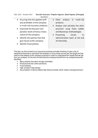 AUG. 2015 – October 2015 Non-Life Insurance “Popular Seguros”, Bank Popular, [Portugal]
Description
 Ensuring that the applied tariff
was profitable to the company
in multi risk insurance products;
 Improved the discount and
penalize levels of bonus-malus
matrix of the company.
 Identify the policies that that
give losses to the company.
 Identify fraud policies.
 Claim analysis in multi-risk
products.
 Analyze and calculate the claim
provision using Chain Ladder
and Bootstrap methodologies
 Presenting results to
administration team at the end
of internship.
This was my first contact to an insurance business and after finishing it I gain a lot of
experience because in real world the analysis is not so linear as how we are taught and we
need to look deeper to the company products in order to understand the results that we get
form our analysis. At the end of internship the company benefit from my analysis because I
identified:
 Many policies that were wrongly submitted;
 Products that had unfair premiums;
 Fraud policies;
 High accident rate policies;
 Accumulation in Bonus-Malus high discount levels, which lowers average premium.
 