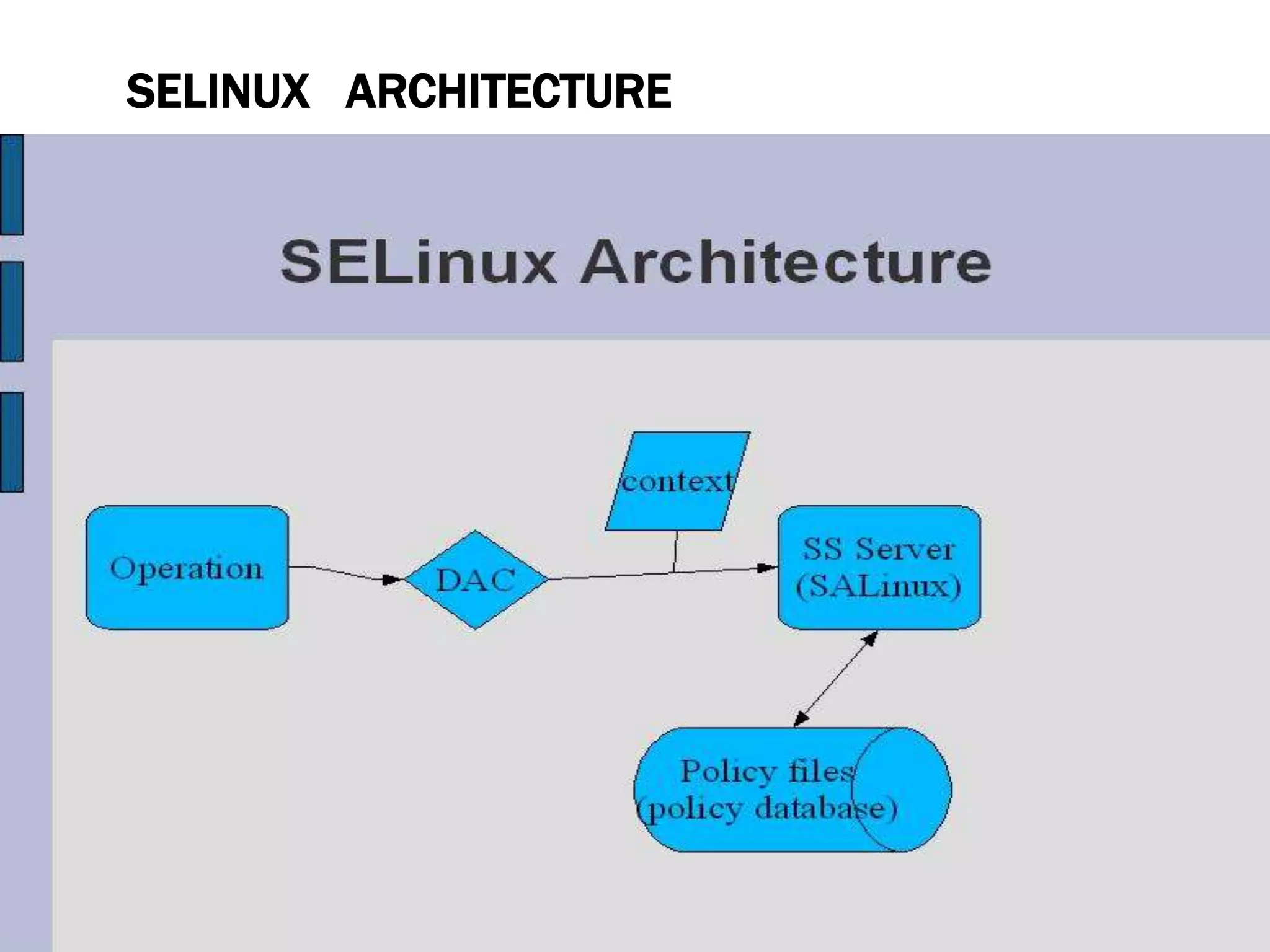 SELINUX ARCHITECTURE
• SELinux is a Linux security module that is built into the Linux
kernel.
• SELinux is driven by loadable policy rules. When security-
relevant access is taking place, such as when a process
attempts to open a file, the operation is intercepted in the
kernel by SELinux. If an SELinux policy rule allows the
operation, it continues, otherwise, the operation is blocked
and the process receives an error.
• SELinux decisions, such as allowing or disallowing access,
are cached. This cache is known as the Access Vector Cache
(AVC). When using these cached decisions, SELinux policy
rules need to be checked less, which increases performance.
• Remember that SELinux policy rules have no effect if DAC 1 5
 