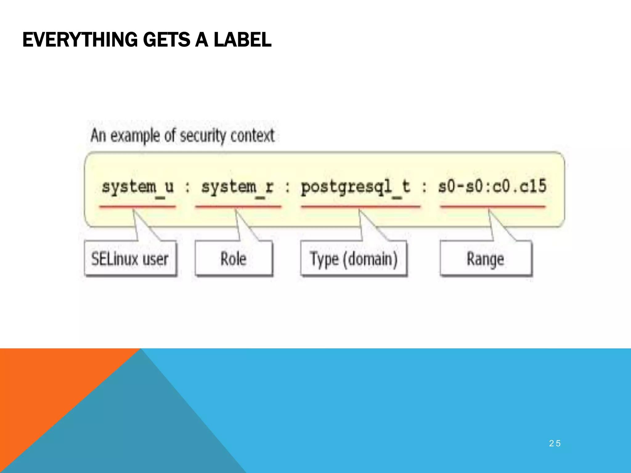 EVERYTHING GETS A LABEL
2 5
 
