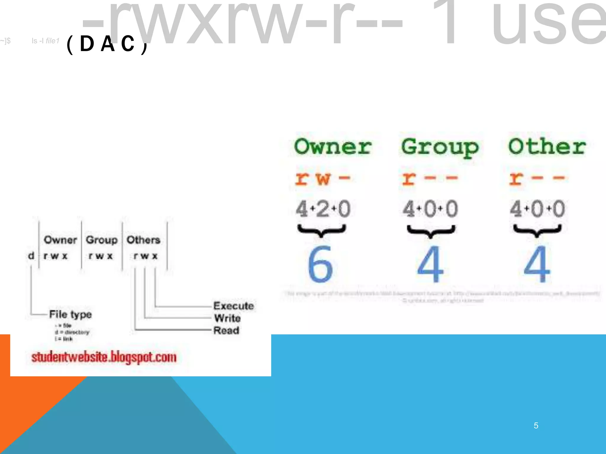 ( D A C )
5
~]$ ls -l file1 -rwxrw-r-- 1 use
 