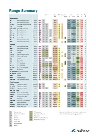 Centrifugal Pump Catalogue