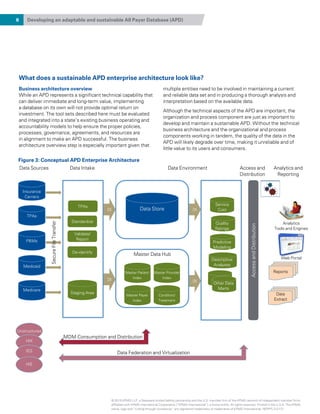 6 Developing an adaptable and sustainable All Payer Database (APD)
What does a sustainable APD enterprise architecture look like?
Business architecture overview
While an APD represents a significant technical capability that
can deliver immediate and long-term value, implementing
a database on its own will not provide optimal return on
investment. The tool sets described here must be evaluated
and integrated into a state’s existing business operating and
accountability models to help ensure the proper policies,
processes, governance, agreements, and resources are
in alignment to make an APD successful. The business
architecture overview step is especially important given that
multiple entities need to be involved in maintaining a current
and reliable data set and in producing a thorough analysis and
interpretation based on the available data.
Although the technical aspects of the APD are important, the
organization and process component are just as important to
develop and maintain a sustainable APD. Without the technical
business architecture and the organizational and process
components working in tandem, the quality of the data in the
APD will likely degrade over time, making it unreliable and of
little value to its users and consumers.
Insurance
Carriers
TPAs
TPAs Service
Cost
Quality
Ratings
Predictive
Modeling
Descriptive
Analyses
Other Data
Marts
Data StoreDI
DI
DI
DI
Standardize
Validate/
Report
De-identify
Staging Area
Master Patient
Index
Master Payer
Index
Master Provider
Index
Condition/
Treatment
PBMs
Medicaid
Medicare
Unstructured
HIX
IES
HIE
SecureFileTransfer
MDM Consumption and Distribution
Master Data Hub
Data Sources Data Intake Data Environment Access and
Distribution
Analytics and
Reporting
Analytics
Tools and Engines
Web Portal
Reports
Data
Extract
Data Federation and Virtualization
AccessandDistribution
Figure 3: Conceptual APD Enterprise Architecture
© 2015 KPMG LLP, a Delaware limited liability partnership and the U.S. member firm of the KPMG network of independent member firms
affiliated with KPMG International Cooperative (“KPMG International”), a Swiss entity. All rights reserved. Printed in the U.S.A. The KPMG
name, logo and “cutting through complexity” are registered trademarks or trademarks of KPMG International. NDPPS 312121
 