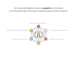 Un nuevo paradigma coloca al usuario y el contexto
en el foco principal como pre-requisitos para la comunicación
Punto o pantalla de contacto actual
Experiencia personalizada
Recurrencia de visitas reales / digitales
Historia personal con la marca
Contexto del punto de contacto
 